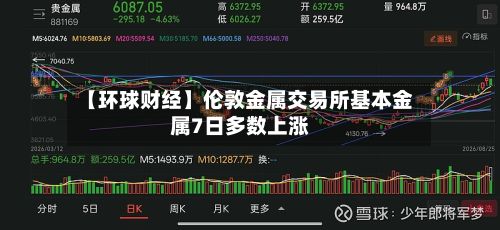 【环球财经】伦敦金属交易所基本金属7日多数上涨-第2张图片
