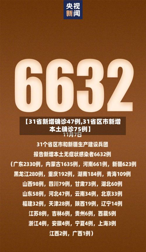 【31省新增确诊47例,31省区市新增本土确诊75例】