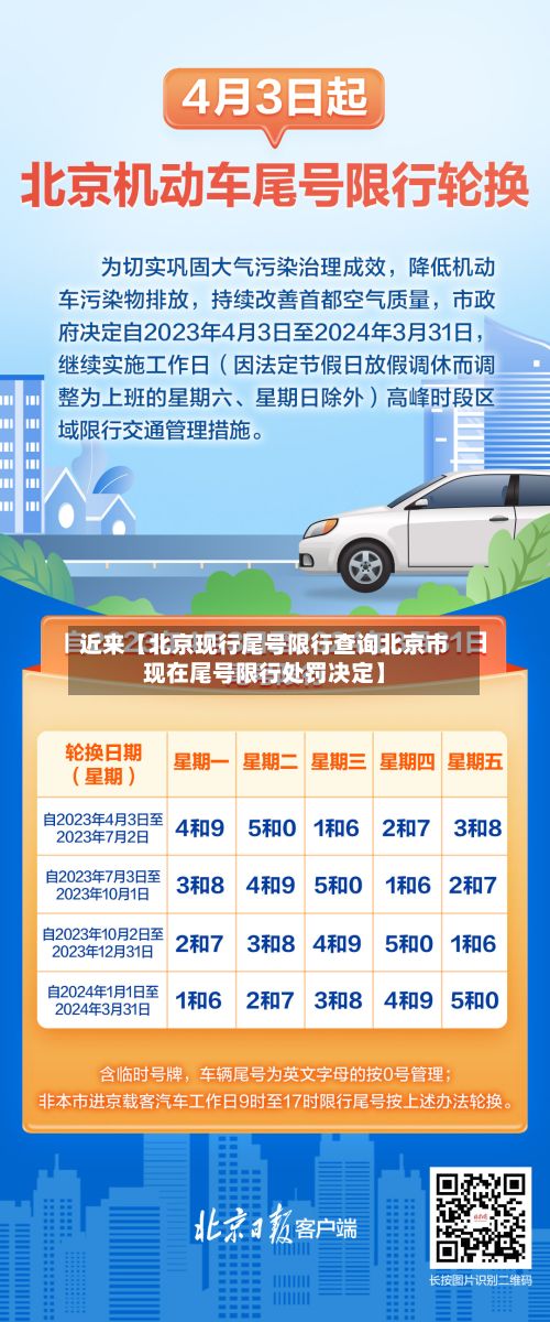 近来【北京现行尾号限行查询北京市现在尾号限行处罚决定】-第2张图片