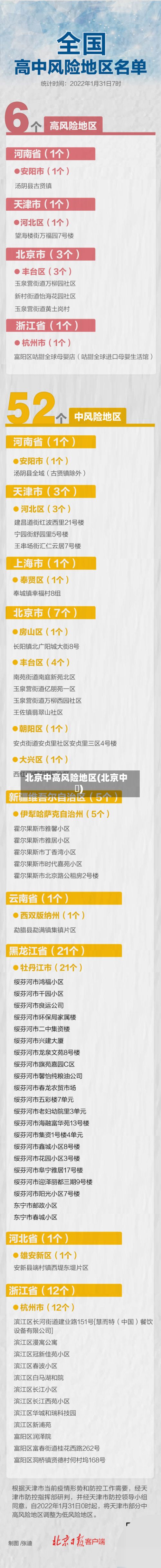北京中高风险地区(北京中學)-第3张图片