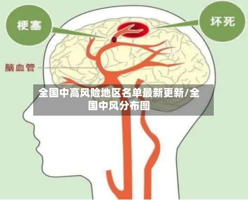 全国中高风险地区名单最新更新/全国中风分布图-第2张图片