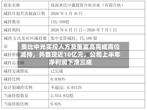 奥比中光实控人方及董监高完成高位减持，共套现近10亿元，公司上半年净利润下滑三成-第2张图片