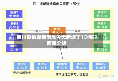四川疫情最新消息今天新增了15例的简单介绍-第2张图片