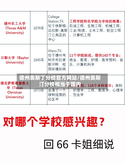 德州奥斯丁分校官方网站/德州奥斯汀分校相当于国内