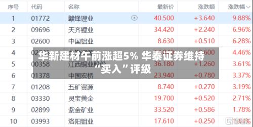 华新建材午前涨超5% 华泰证券维持“买入”评级-第3张图片
