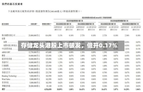 存储龙头港股上市破发,低开0.17%