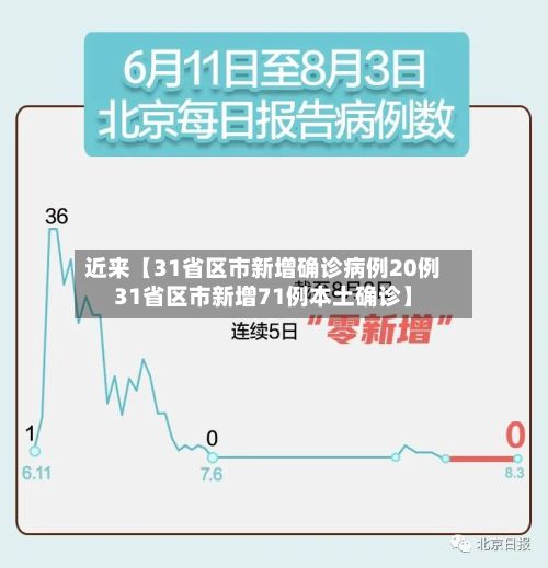 近来【31省区市新增确诊病例20例31省区市新增71例本土确诊】-第2张图片