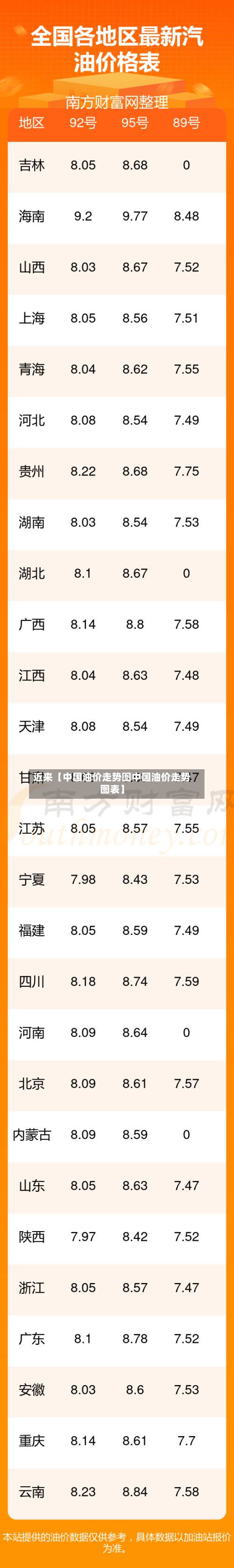 近来【中国油价走势图中国油价走势图表】-第2张图片