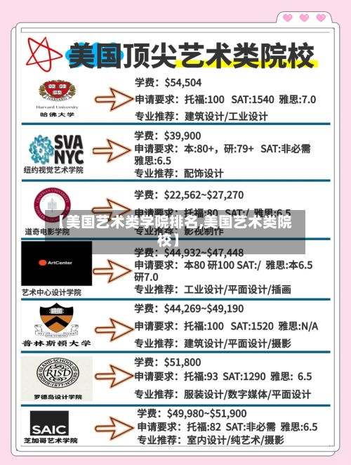 【美国艺术类学院排名,美国艺术类院校】-第3张图片