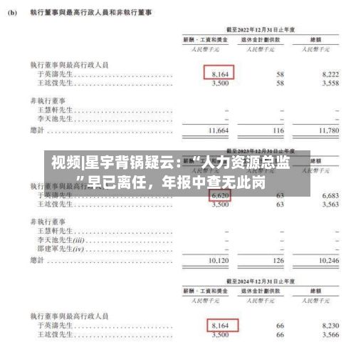 视频|星宇背锅疑云：“人力资源总监”早已离任，年报中查无此岗