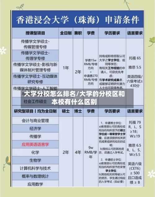 大学分校怎么排名/大学的分校区和本校有什么区别