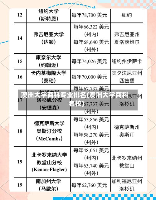 澳洲大学商科专业排名(澳洲大学商科名校)