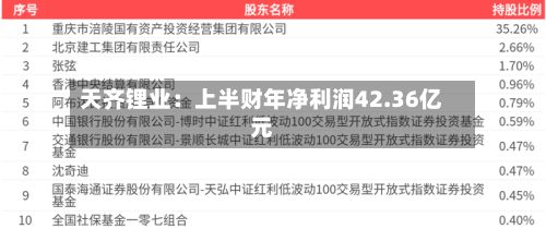 天齐锂业:上半财年净利润42.36亿元