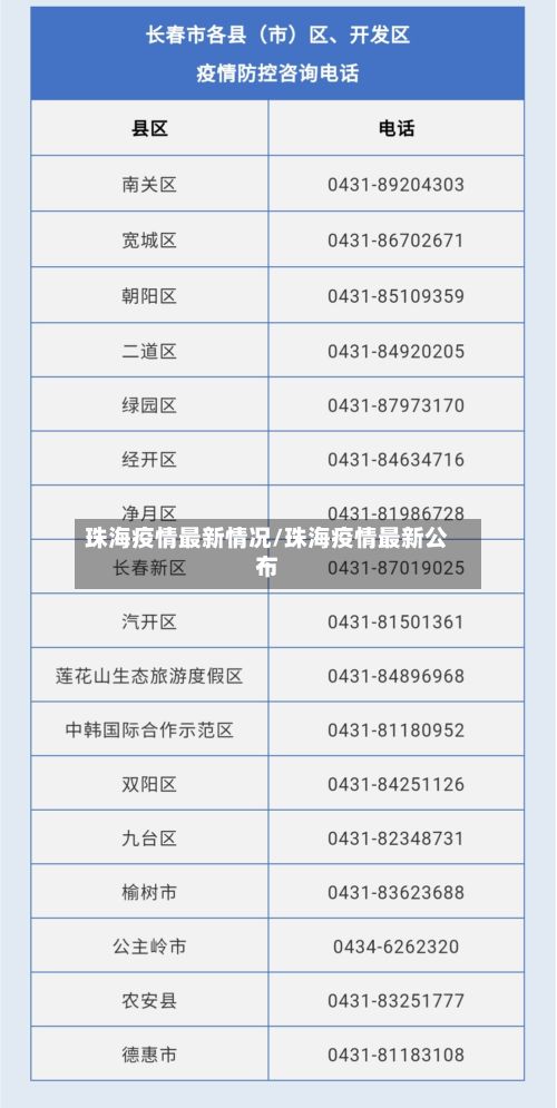 珠海疫情最新情况/珠海疫情最新公布