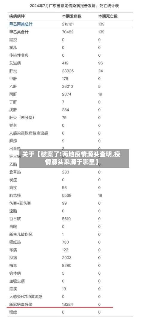 关于【破案了!两地疫情源头查明,疫情源头来源于哪里】-第2张图片