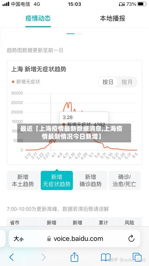 最近【上海疫情最新数据消息,上海疫情最新情况今日新增】