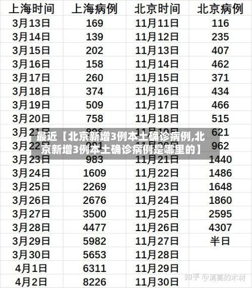 最近【北京新增3例本土确诊病例,北京新增3例本土确诊病例是哪里的】-第2张图片