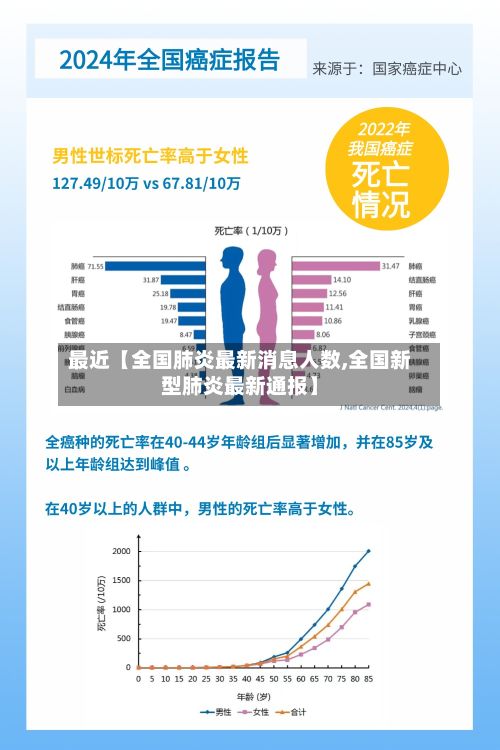 最近【全国肺炎最新消息人数,全国新型肺炎最新通报】
