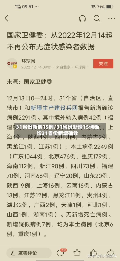 31省份新增15例/31省份新增15例确诊31省份新增确诊-第2张图片