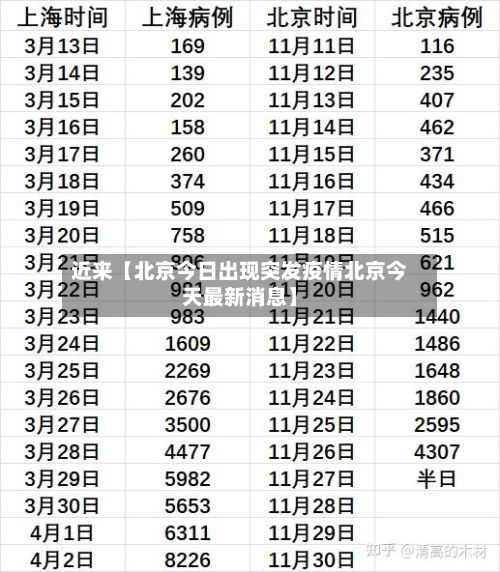 近来【北京今日出现突发疫情北京今天最新消息】