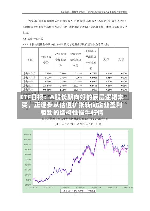 ETF日报：A股长期向好的底层逻辑未变	，正逐步从估值扩张转向企业盈利驱动的结构性慢牛行情-第3张图片