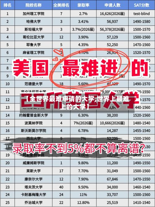 【全世界最难申请的大学,世界上最难上的大学】-第2张图片