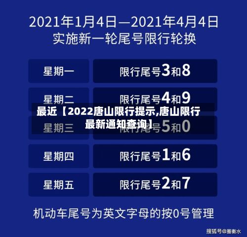 最近【2022唐山限行提示,唐山限行最新通知查询】