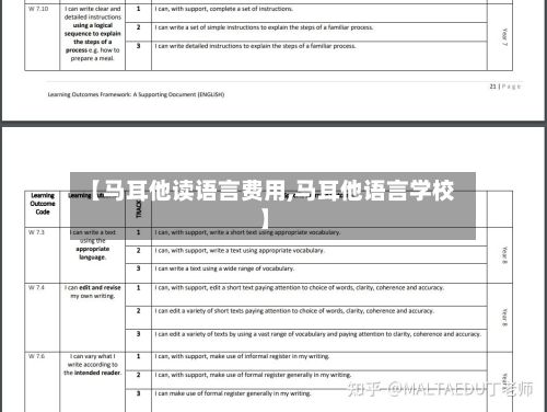 【马耳他读语言费用,马耳他语言学校】