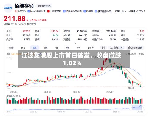 江波龙港股上市首日破发，收盘微跌1.02%-第2张图片