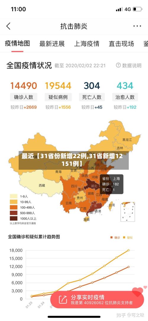 最近【31省份新增22例,31省新增12 151例】-第2张图片