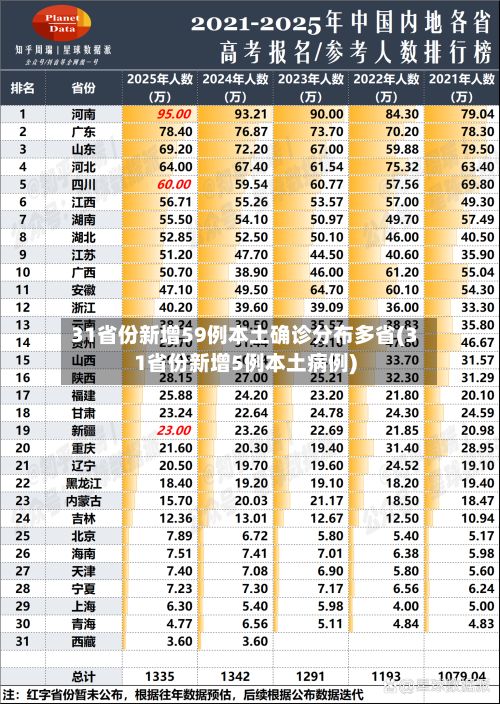 31省份新增59例本土确诊分布多省(31省份新增5例本土病例)