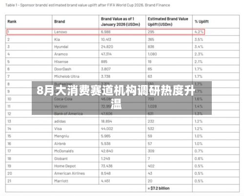 8月大消费赛道机构调研热度升温-第2张图片