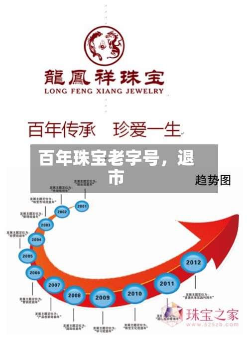 百年珠宝老字号,退市