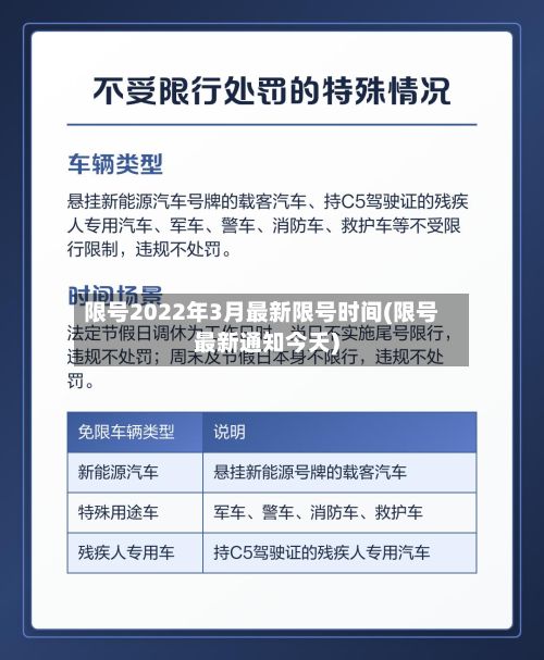限号2022年3月最新限号时间(限号最新通知今天)