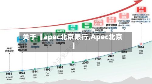 关于【apec北京限行,Apec北京】