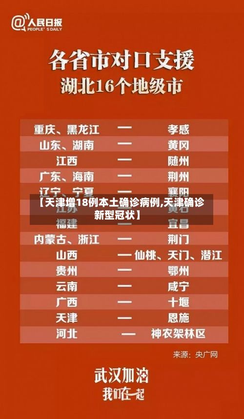【天津增18例本土确诊病例,天津确诊新型冠状】-第2张图片