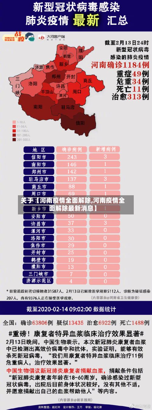 关于【河南疫情全面解除,河南疫情全面解除最新消息】