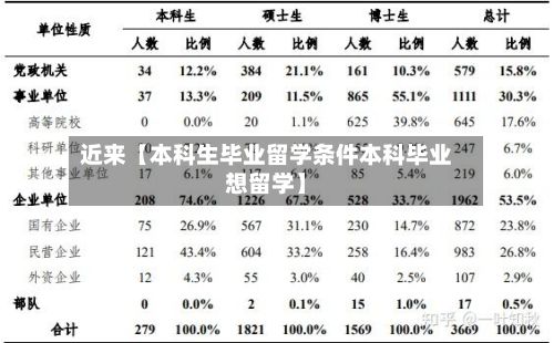 近来【本科生毕业留学条件本科毕业想留学】