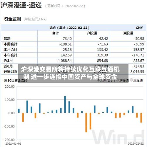 沪深港交易所将持续优化互联互通机制 进一步连接中国资产与全球资金-第2张图片