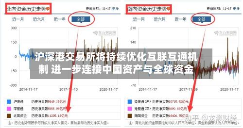 沪深港交易所将持续优化互联互通机制 进一步连接中国资产与全球资金