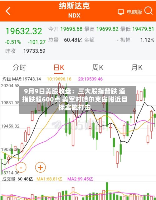 9月9日美股收盘：三大股指普跌 道指跌超600点 美军对哈尔克岛附近目标实施打击-第1张图片