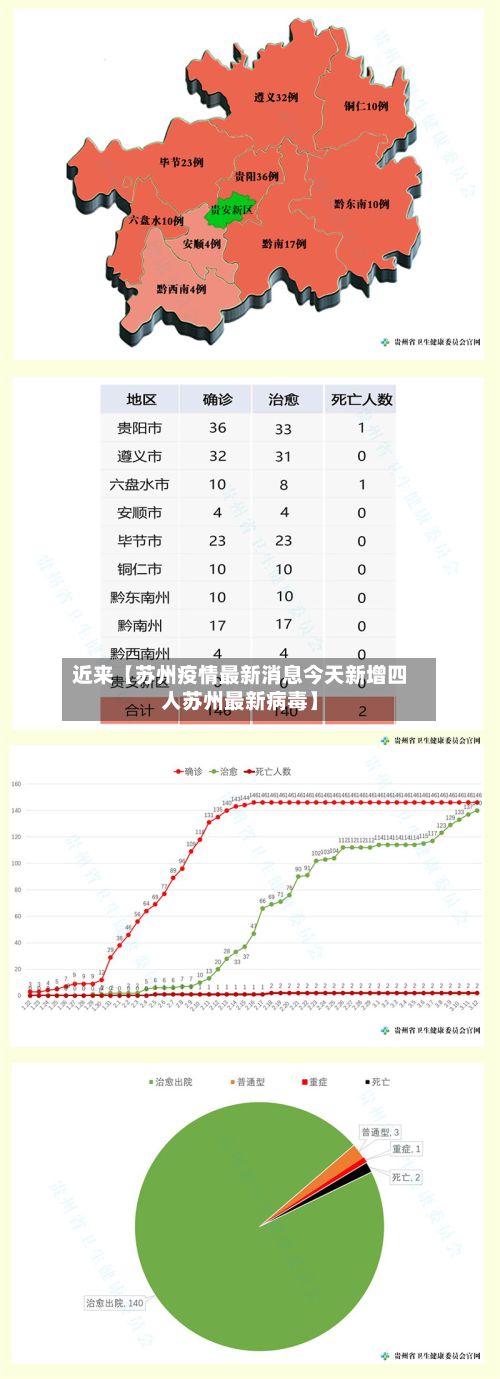 近来【苏州疫情最新消息今天新增四人苏州最新病毒】-第3张图片