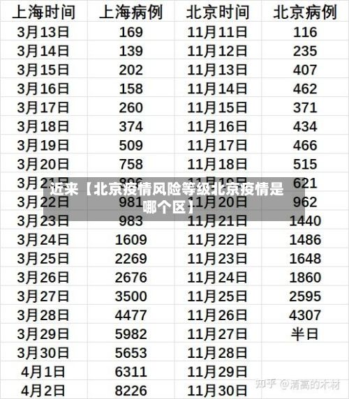 近来【北京疫情风险等级北京疫情是哪个区】-第3张图片