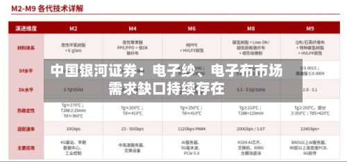 中国银河证券：电子纱	、电子布市场需求缺口持续存在-第2张图片