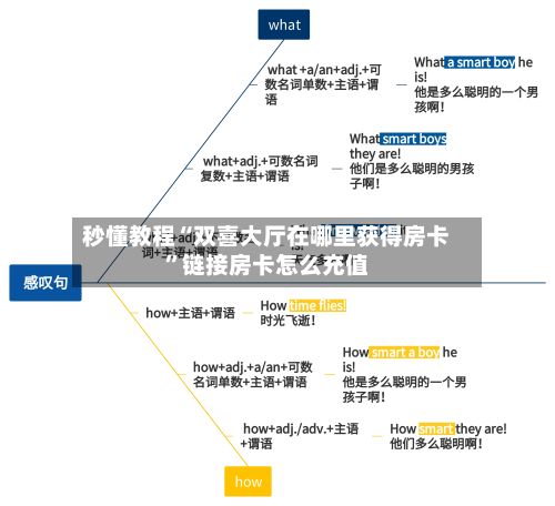 秒懂教程“双喜大厅在哪里获得房卡”链接房卡怎么充值-第2张图片