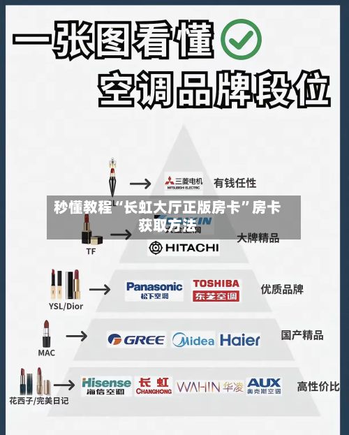 秒懂教程“长虹大厅正版房卡”房卡获取方法-第2张图片