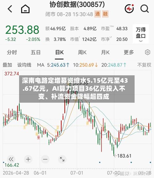 深南电路定增募资缩水5.15亿元至43.67亿元，AI算力项目36亿元投入不变、补流资金降幅超四成