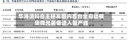 华海清科自主研发国内首台全自动板级抛光装备进入量产线