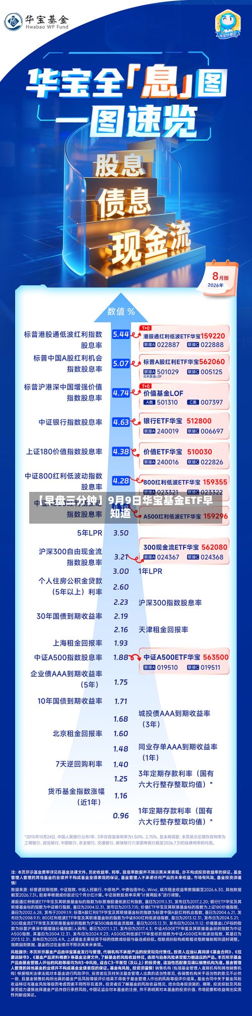 【早盘三分钟】9月9日华宝基金ETF早知道