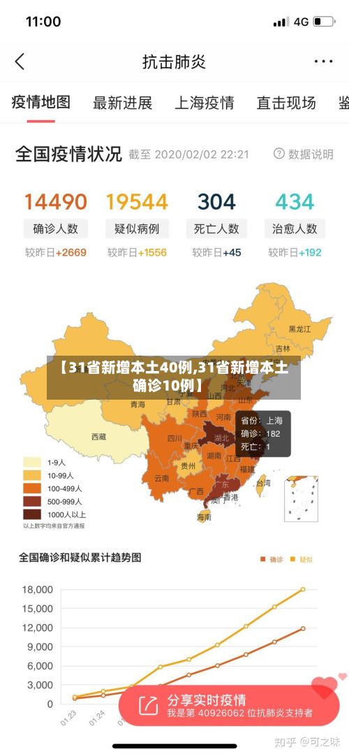 【31省新增本土40例,31省新增本土确诊10例】-第3张图片